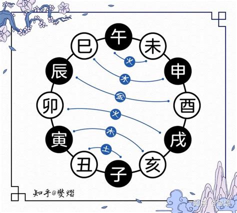 地支相沖|5分鐘學會地支合沖